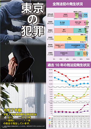 全刑法犯の発生状況