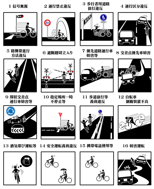 危険行為(16類型)