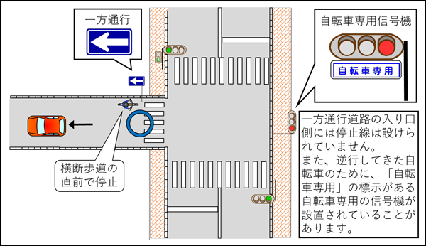 「交差点直近に横断歩道や自転車横断帯がある場所」の画像