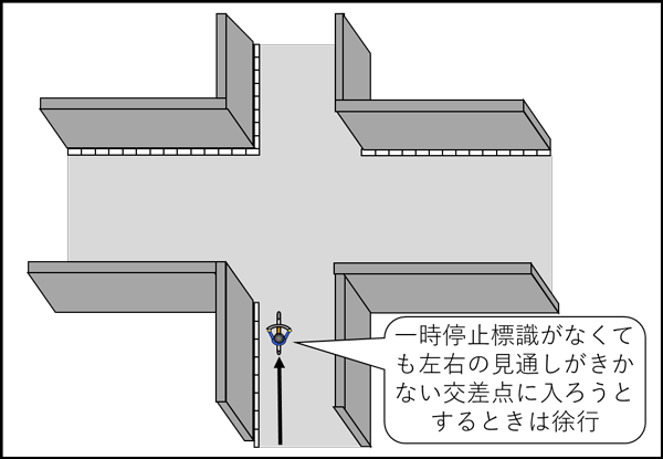 「左右の見通しがきかない交差点」の画像